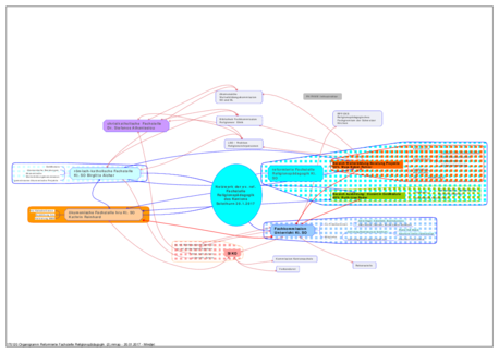 170120_organigramm_reformierte_fachstelle_religionspaedagogik__2.pdf