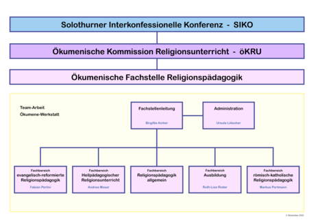 organigramm-oekumenische-fachstelle_25nov03.jpg